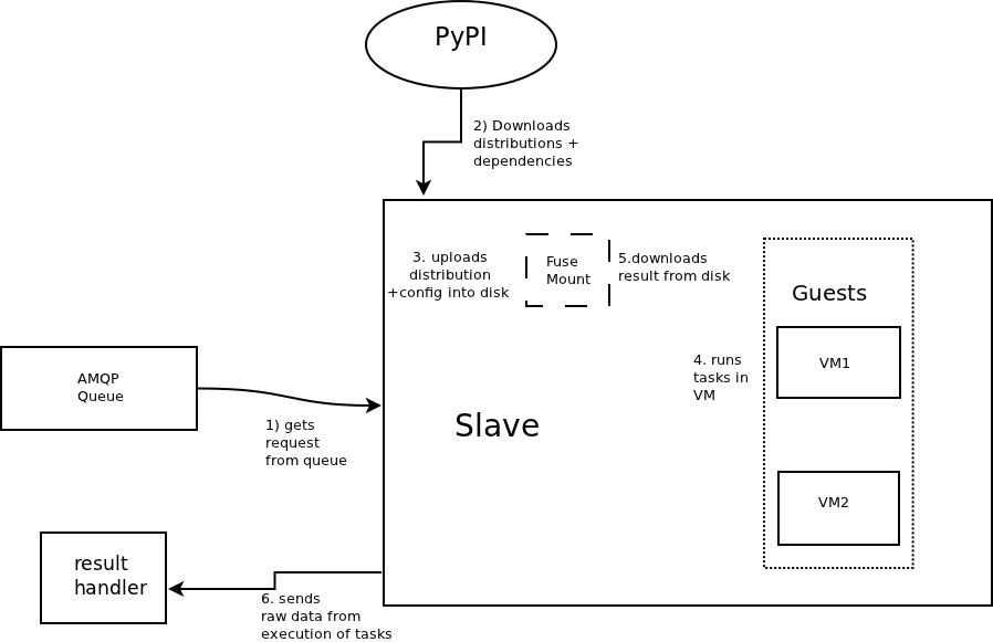 _images/pyti-slave.png